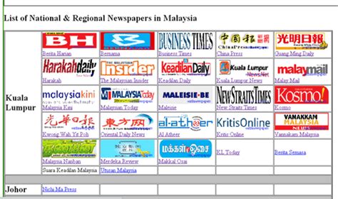 malaysian newspapers and news sites